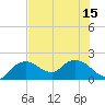 Tide chart for US 41 bridge, Cocohatchee River, Florida on 2025/07/15