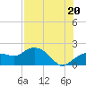 Tide chart for US 41 bridge, Cocohatchee River, Florida on 2025/07/20