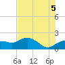 Tide chart for US 41 bridge, Cocohatchee River, Florida on 2025/07/5