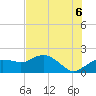 Tide chart for US 41 bridge, Cocohatchee River, Florida on 2025/07/6