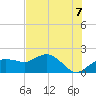 Tide chart for US 41 bridge, Cocohatchee River, Florida on 2025/07/7