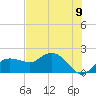 Tide chart for US 41 bridge, Cocohatchee River, Florida on 2025/07/9