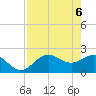 Tide chart for Coconut Point, Estero Bay, Florida on 2021/05/6