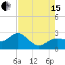 Tide chart for Coconut Point, Estero Bay, Florida on 2021/08/15