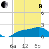 Tide chart for Coconut Point, Estero Bay, Florida on 2022/04/9