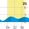 Tide chart for Coconut Point, Estero Bay, Florida on 2022/06/21
