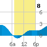 Tide chart for Coconut Point, Estero Bay, Florida on 2023/01/8