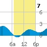 Tide chart for Coconut Point, Florida on 2023/02/7