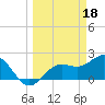 Tide chart for Coconut Point, Florida on 2023/03/18