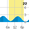 Tide chart for Coconut Point, Florida on 2023/03/22
