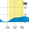 Tide chart for Coconut Point, Florida on 2023/03/30