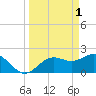Tide chart for Coconut Point, Estero Bay, Florida on 2023/04/1