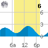 Tide chart for Coconut Point, Estero Bay, Florida on 2023/04/6