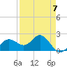 Tide chart for Coconut Point, Estero Bay, Florida on 2023/04/7