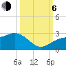 Tide chart for Coconut Point, Estero Bay, Florida on 2023/10/6