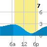 Tide chart for Coconut Point, Estero Bay, Florida on 2023/10/7