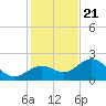 Tide chart for Coconut Point, Estero Bay, Florida on 2023/12/21