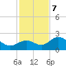 Tide chart for Coconut Point, Estero Bay, Florida on 2023/12/7