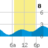 Tide chart for Coconut Point, Estero Bay, Florida on 2023/12/8