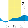 Tide chart for Coconut Point, Estero Bay, Florida on 2024/01/7