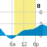 Tide chart for Coconut Point, Estero Bay, Florida on 2024/01/8