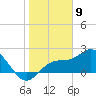 Tide chart for Coconut Point, Estero Bay, Florida on 2024/01/9