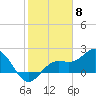 Tide chart for Coconut Point, Estero Bay, Florida on 2024/02/8