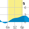 Tide chart for Coconut Point, Estero Bay, Florida on 2024/03/5
