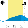 Tide chart for Coconut Point, Estero Bay, Florida on 2024/04/15