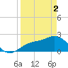 Tide chart for Coconut Point, Estero Bay, Florida on 2024/04/2
