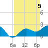 Tide chart for Coconut Point, Estero Bay, Florida on 2024/04/5