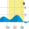 Tide chart for Coconut Point, Estero Bay, Florida on 2024/04/9