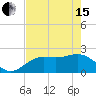 Tide chart for Coconut Point, Estero Bay, Florida on 2024/05/15
