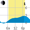 Tide chart for Coconut Point, Estero Bay, Florida on 2024/05/1