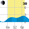 Tide chart for Coconut Point, Estero Bay, Florida on 2024/05/30