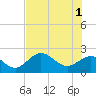 Tide chart for Coconut Point, Estero Bay, Florida on 2024/06/1