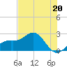 Tide chart for Coconut Point, Estero Bay, Florida on 2024/06/20