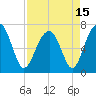Tide chart for Coffee Bluff, Forest River, Georgia on 2021/04/15