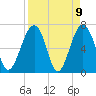 Tide chart for Coffee Bluff, Forest River, Georgia on 2021/04/9