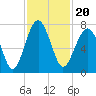 Tide chart for Coffee Bluff, Forest River, Georgia on 2021/11/20