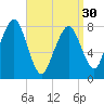 Tide chart for Cohasset, Minot, Massachusetts on 2024/03/30