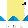 Tide chart for Colburn Creek, Big Annemessex River, Chesapeake Bay, Maryland on 2023/05/16