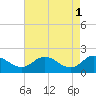 Tide chart for Colburn Creek, Big Annemessex River, Chesapeake Bay, Maryland on 2023/05/1