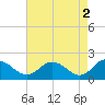 Tide chart for Colburn Creek, Big Annemessex River, Chesapeake Bay, Maryland on 2023/05/2