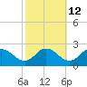 Tide chart for Colburn Creek, Big Annemessex River, Chesapeake Bay, Maryland on 2023/10/12