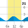 Tide chart for Colburn Creek, Big Annemessex River, Chesapeake Bay, Maryland on 2024/02/21