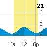 Tide chart for Colburn Creek, Big Annemessex River, Chesapeake Bay, Maryland on 2024/03/21