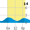 Tide chart for Colburn Creek, Big Annemessex River, Chesapeake Bay, Maryland on 2024/05/14
