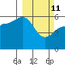 Tide chart for Cold Bay, Alaska on 2022/03/11
