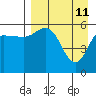 Tide chart for Cold Bay, Alaska on 2022/04/11